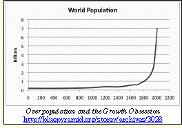 Overpopulation
